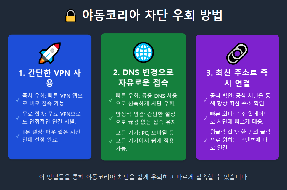 야동코리아 차단 우회 방법