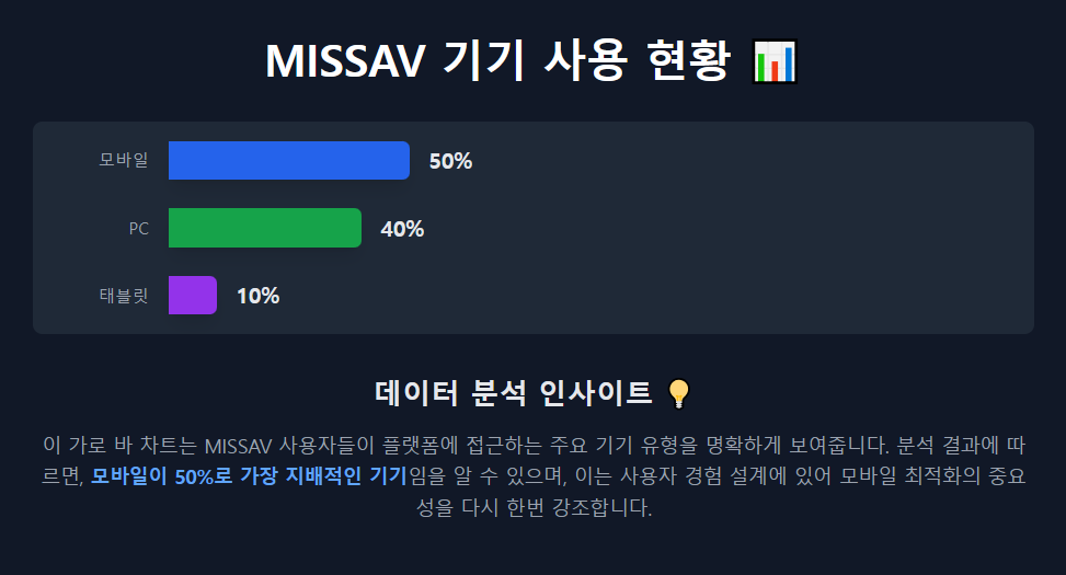 MISSAV 기기 사용 현황 MISSAV 기기 사용 현황