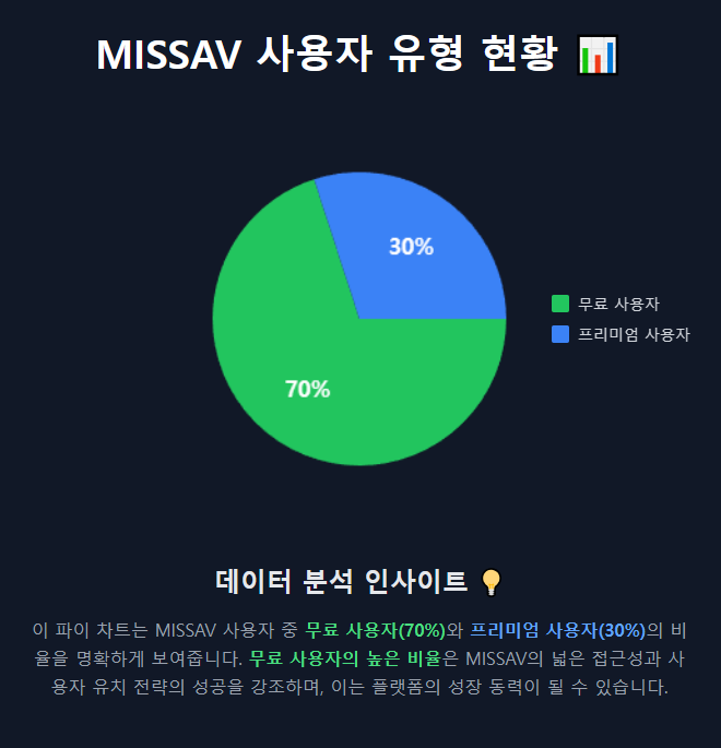 MISSAV 사용자 유형 현황 MISSAV 사용자 유형 현황
