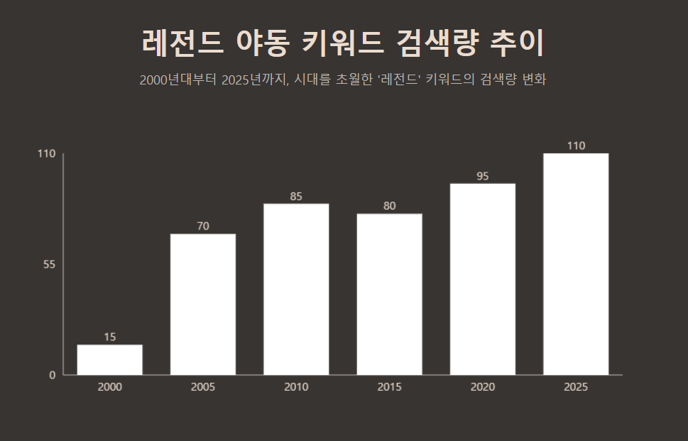 레전드 야동 키워드 검색량 추이 레전드 야동 키워드 검색량 추이