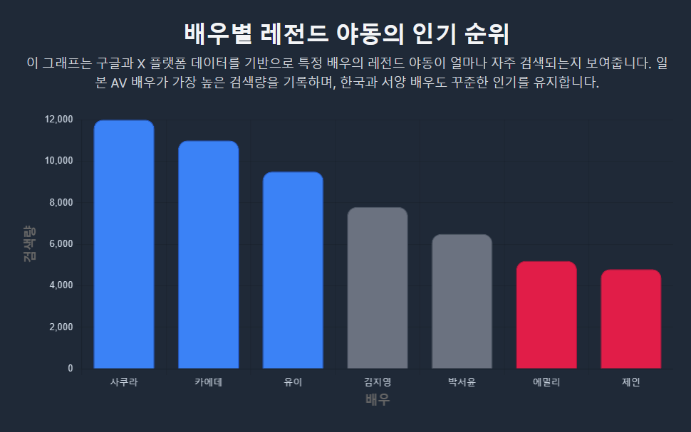 배우별 레전드 야동의 인기 순위 배우별 레전드 야동의 인기 순위