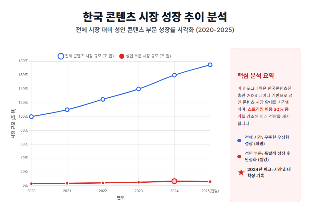 성인 콘텐츠 시장 트렌드 성인 콘텐츠 시장 트렌드