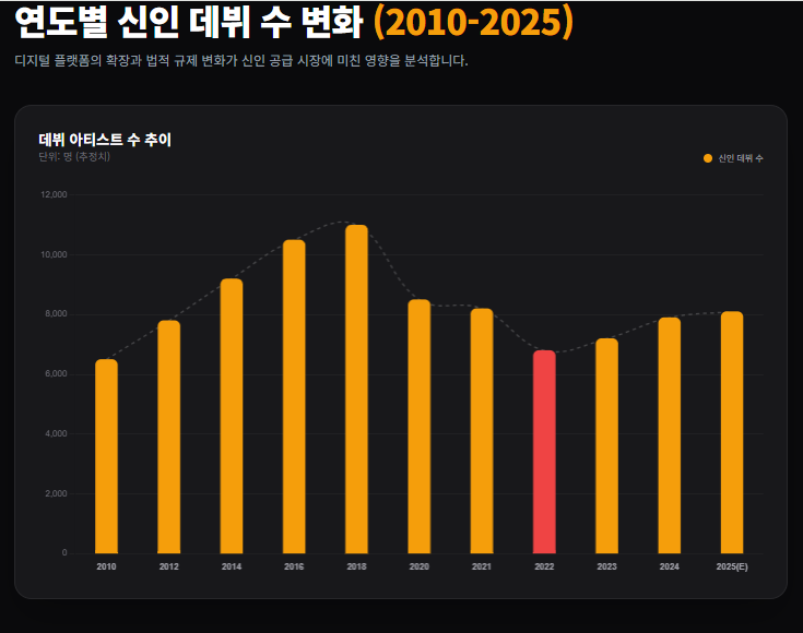 일본 AV 배우 데뷔 연도별 추이 그래프 일본 AV 배우 데뷔 연도별 추이 그래프