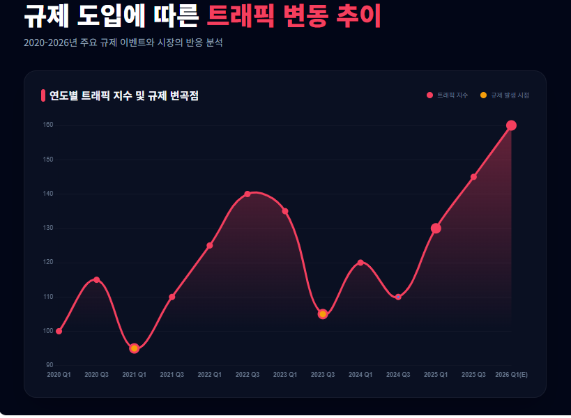 성인 콘텐츠 시장 규제 영향