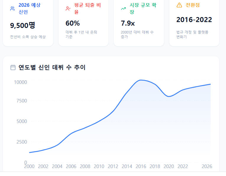 일본 성인배우 데뷔 수 일본 성인배우 데뷔 수