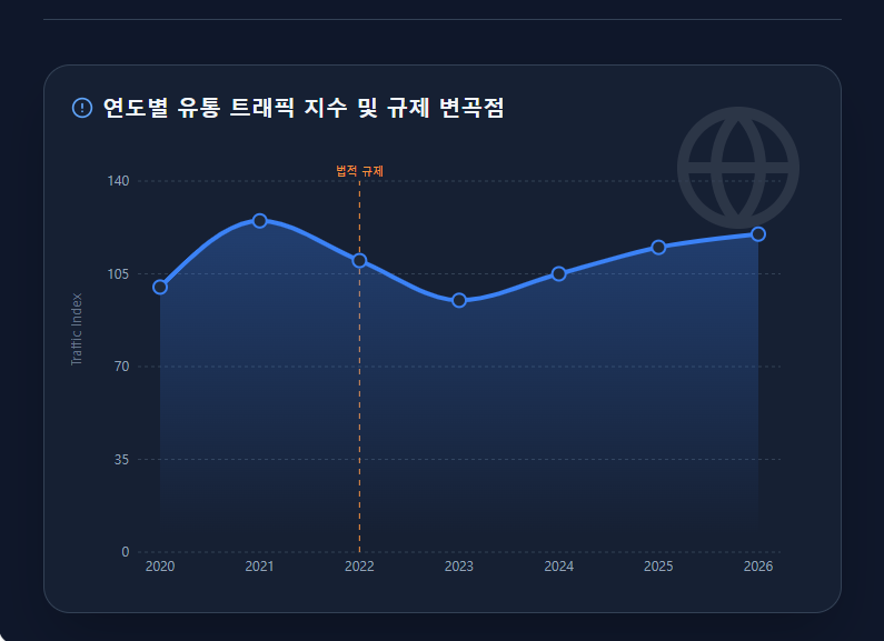 온라인 성인 콘텐츠 규제 영향 온라인 성인 콘텐츠 규제 영향