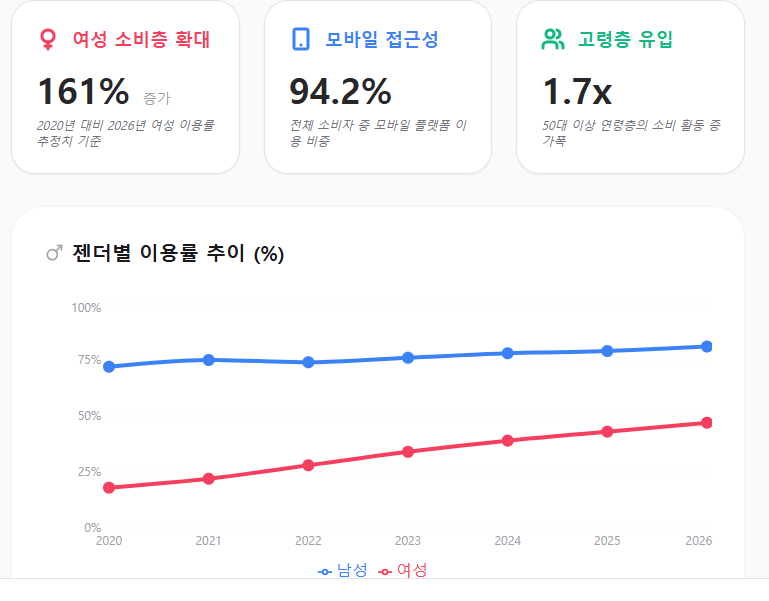 인터넷 성인 문화 소비 패턴 인터넷 성인 문화 소비 패턴